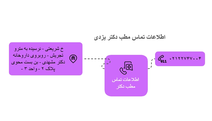 تماس دکتر یزدی