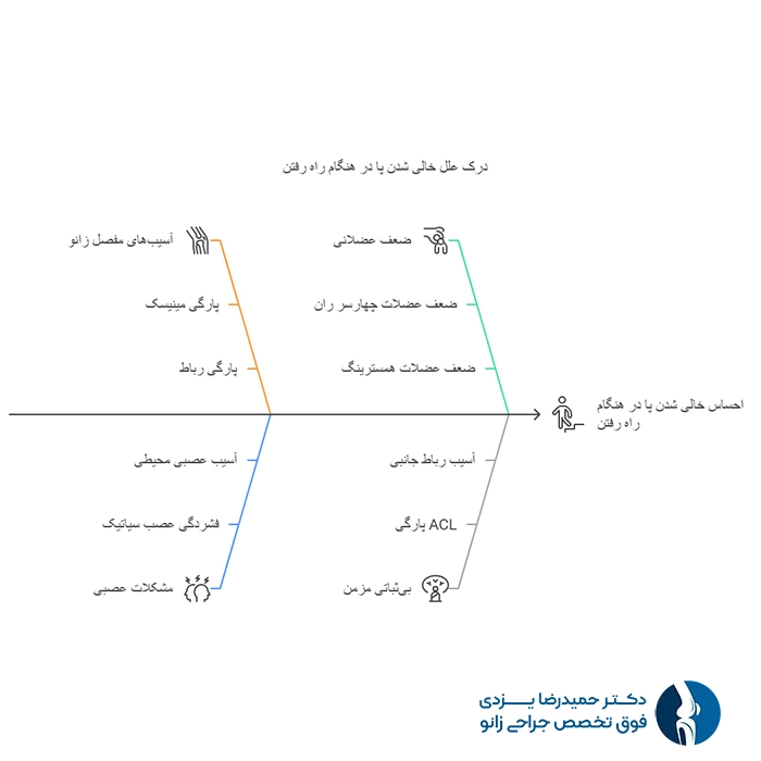 علت خالی شدن پا هنگام راه رفتن
